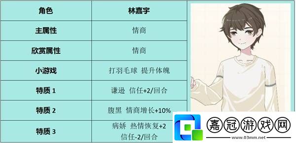 學生時代全角色表白要求指南