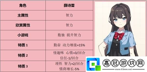 學生時代全角色表白要求指南-學生時代全角色表白條件是什么