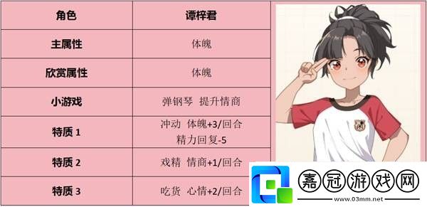 學生時代全角色表白要求指南