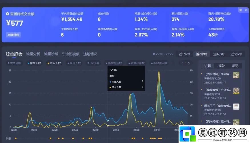深度解析“免費直播在線觀看人數統計”的重要性與影響共享技巧