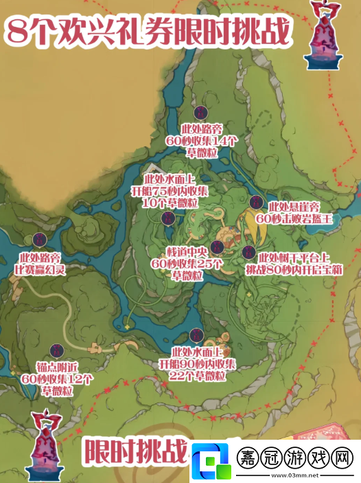 寄想者劇場禮券領取攻略