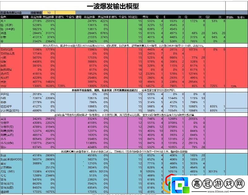 原神優菈能夠當成主C嗎