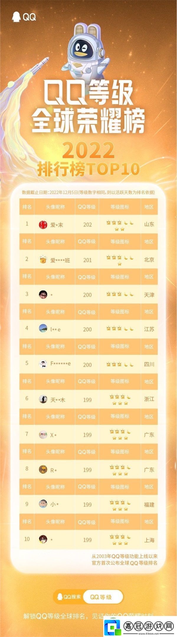 qq全球dengji排行榜在哪