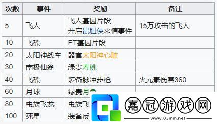 最強蝸牛蟲族飛龍基因怎么得