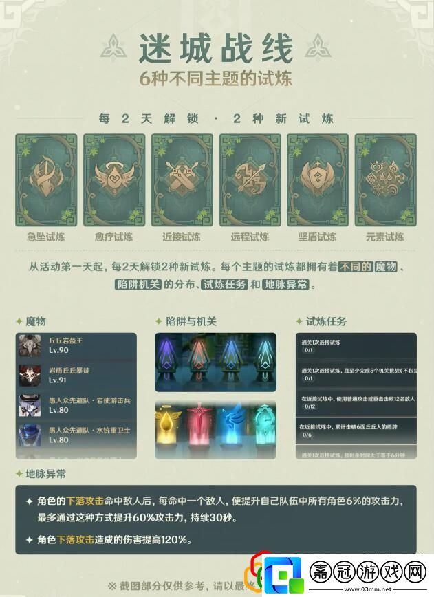 原神迷城戰線活動該怎么玩