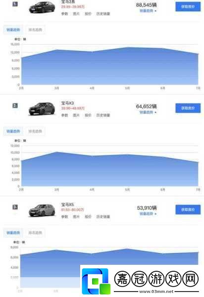 X平臺盈利預警新數據揭示廣告收入斷崖式下跌手游玩家何去何從