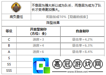 第七史詩(shī)貝洛妮卡好用嗎
