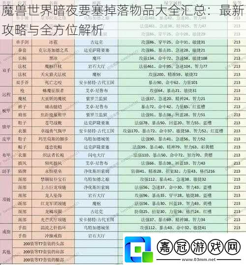 魔獸世界暗夜要塞掉落物品大全匯總