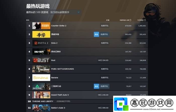 漫威爭(zhēng)鋒兩天走完了OW六年的路
