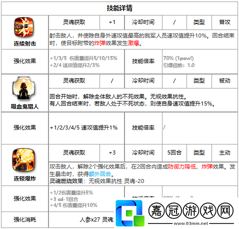 第七史詩(shī)貝洛妮卡好用嗎