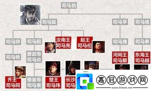 全面戰爭三國中八王分布何處
