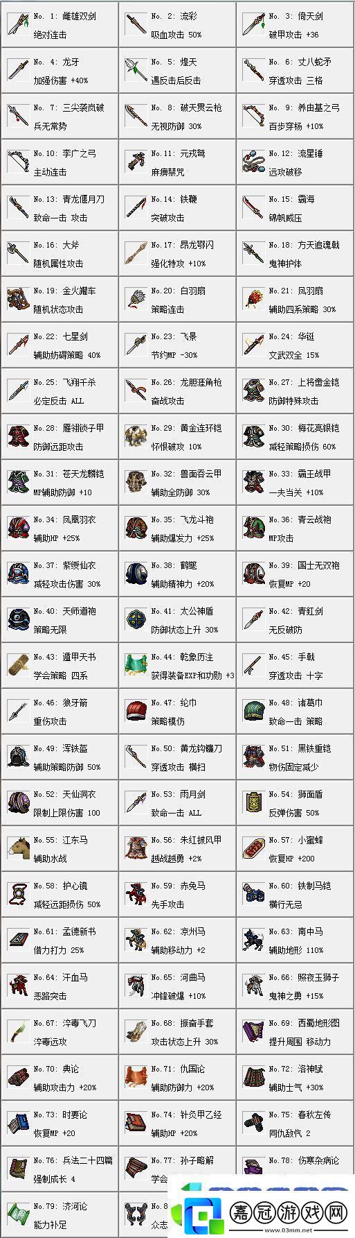 姜維傳全重要寶物作用介紹