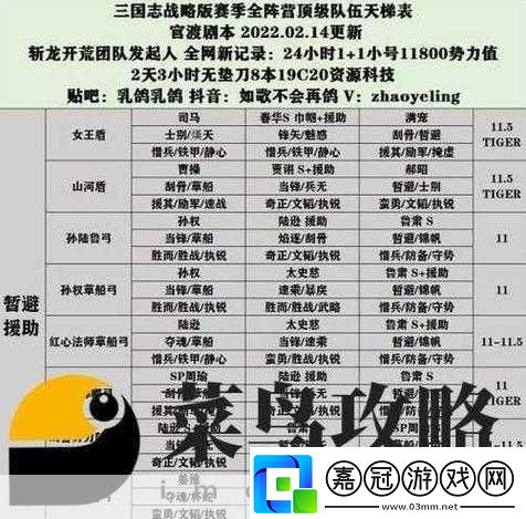 三國志戰略版太尉盾搭配全攻略