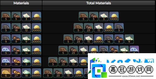 原神赤沙之杖升級突破所需材料匯總