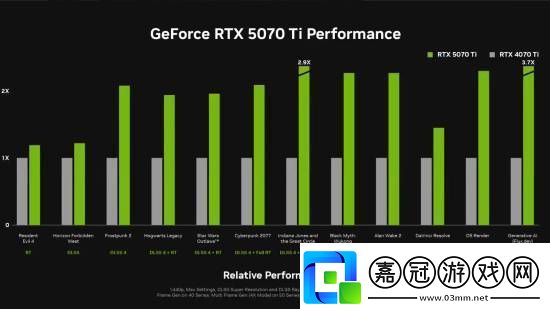 支持RTX5070Ti顯卡