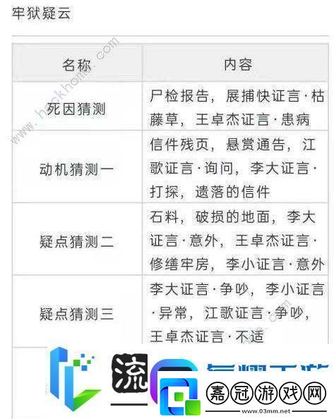 天涯明月刀手游牢獄疑云重重-如何高效管理并提交關(guān)鍵證據(jù)