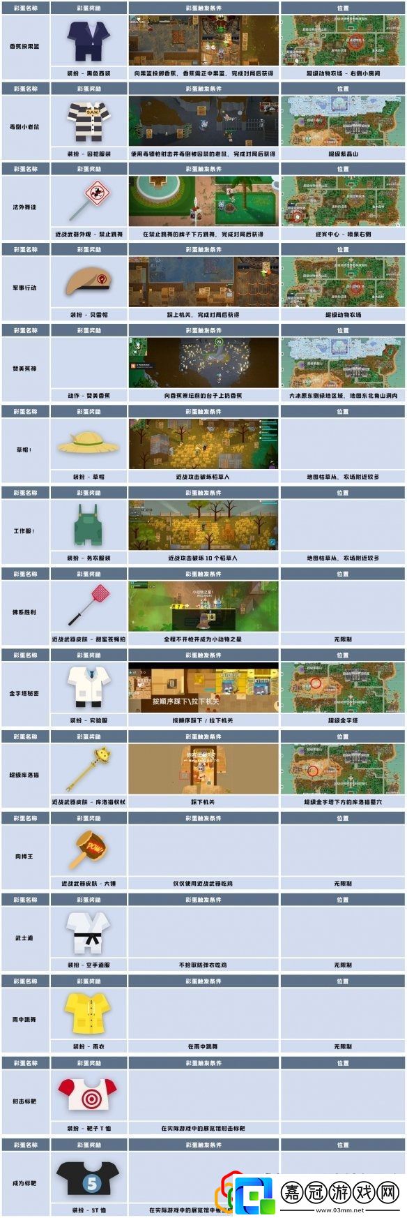小動物之星所有成就彩蛋怎么收集