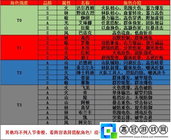 街霸對決十連抽角色怎么選