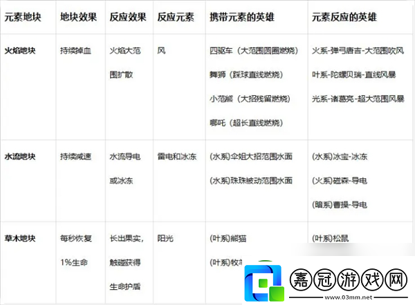 玩具指令戰斗指令操作及元素反應詳解