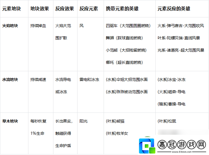 玩具指令萌新必看戰(zhàn)斗指南