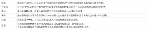 玩具指令戰斗指令操作及元素反應詳解