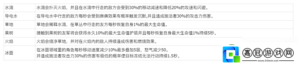 玩具指令萌新必看戰(zhàn)斗指南