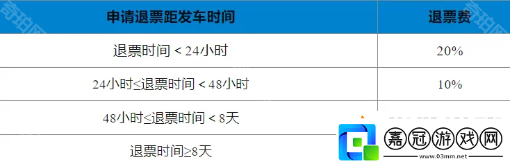 鐵路12306怎么改簽