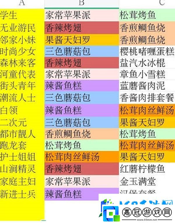 貓旅館物語魚餅干獲得方法一覽-地圖解析與路徑優化策略