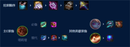 金鏟鏟之戰S9術士巖雀怎么玩