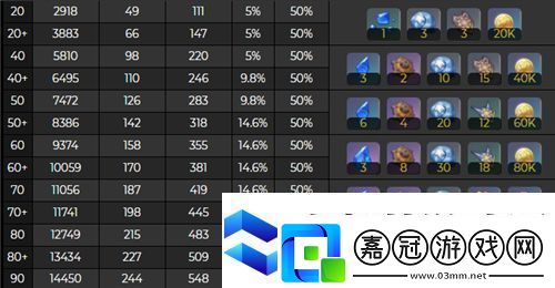 原神夜蘭突破材料一覽表