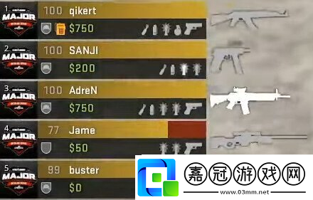 上帝最忠實(shí)的信徒