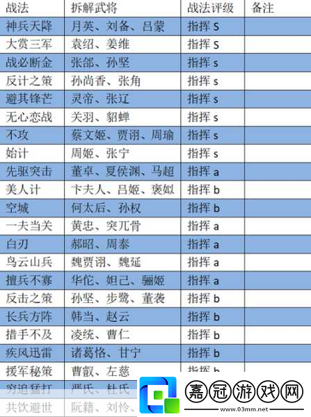 率土之濱武將戰法拆解全攻略