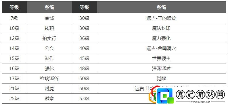 滿級(jí)之前玩法技巧攻略戰(zhàn)場(chǎng)布局與戰(zhàn)略調(diào)整建議