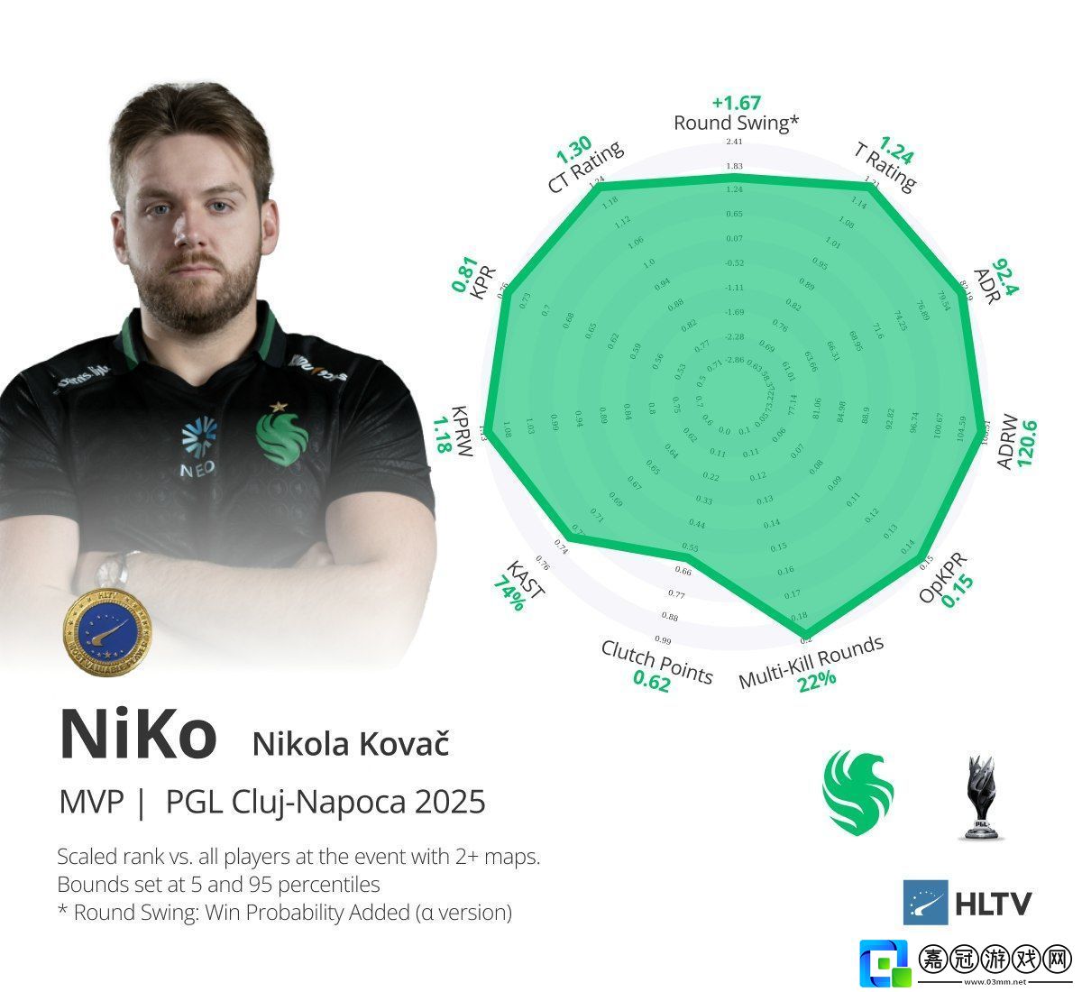 PGL克盧日納波卡2025EVP及最佳五人組