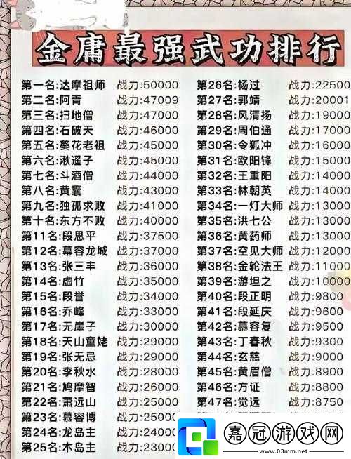 金庸群俠傳中門派征服機制究竟有多深-全面解析帶你揭秘！