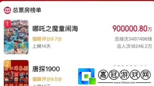 哪吒2破90億位居全球票房榜第27位國產電影這次真長臉