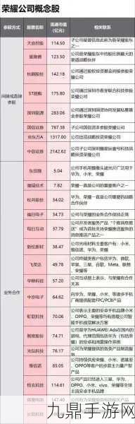 榮耀借殼猜想