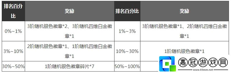 滿級(jí)之前玩法技巧攻略戰(zhàn)場(chǎng)布局與戰(zhàn)略調(diào)整建議
