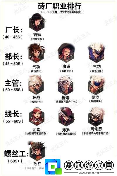 地下城與勇士手游1級至滿級職業(yè)養(yǎng)成秘籍大公開