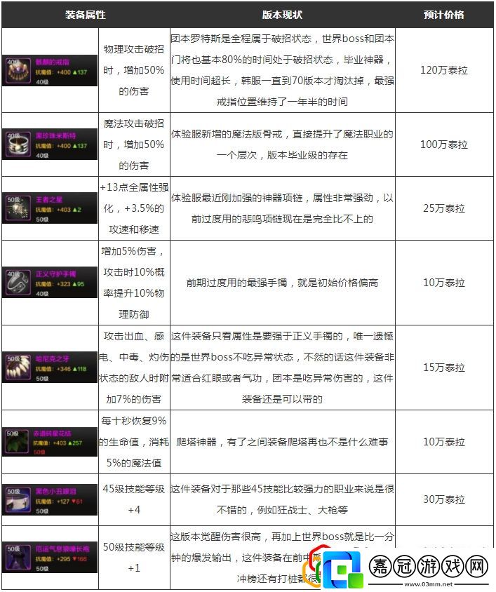 滿級(jí)之前玩法技巧攻略戰(zhàn)場(chǎng)布局與戰(zhàn)略調(diào)整建議