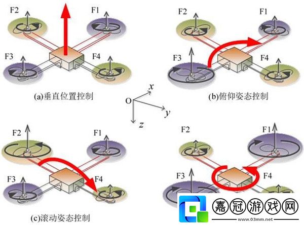 塞爾達傳說王國之淚四軸飛行器開啟方法一覽-塞爾達傳說王國之淚四軸飛行器怎么開