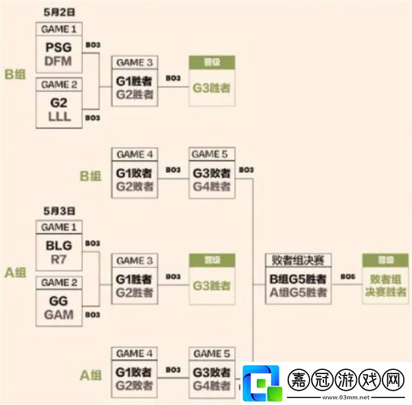 英雄聯盟2023MSI賽程表一覽