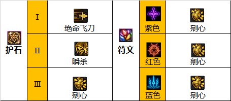 dnf巴卡爾影舞者護石怎么選-巴卡爾影舞者護石選擇