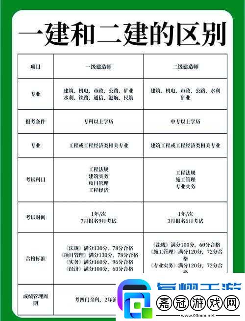 一級工程師大還是二級-深度解析兩者區別與職業發展前景
