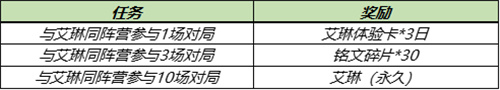 王者榮耀艾琳任務怎么做