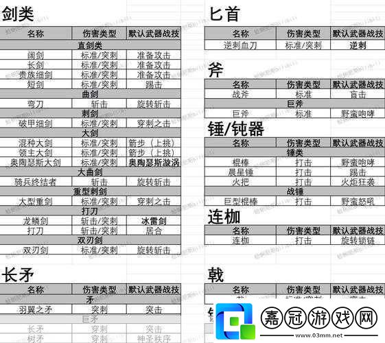 艾爾登法環(huán)武器升級鍛造石全攻略