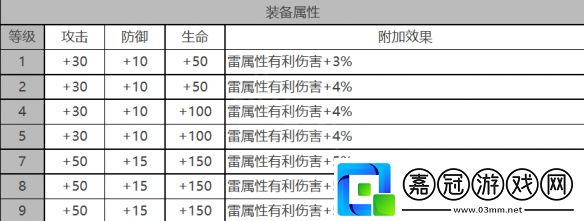 白夜極光米婭角色數據面板一覽