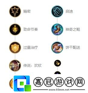 英雄聯盟懲戒之箭s12怎么出裝