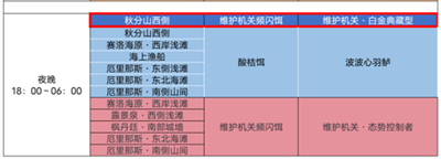 原神維護機關白金典藏型在哪里