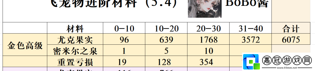 金色飛寵重置損失寵物技能優(yōu)先級調整